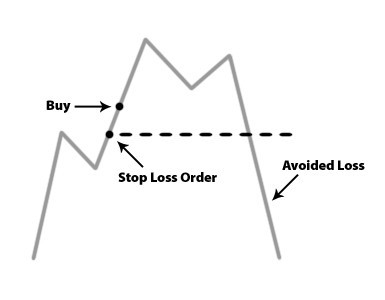 stop-loss-order.jpg