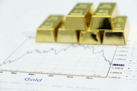 الذهب يتراجع دون مستويات 1900 دولار 