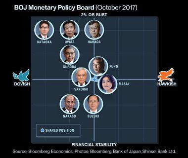 هل سيغير البنك المركزي الياباني سياسته ؟