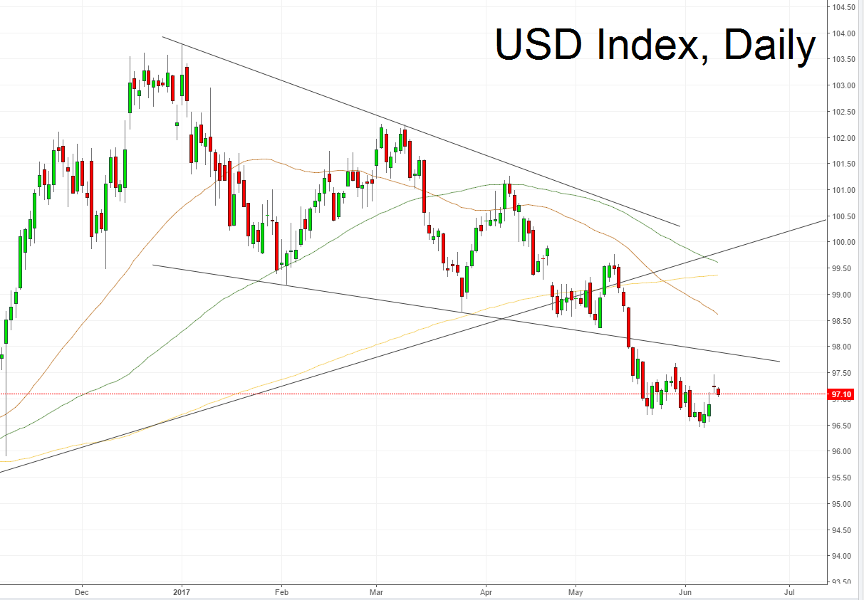 USD index.png
