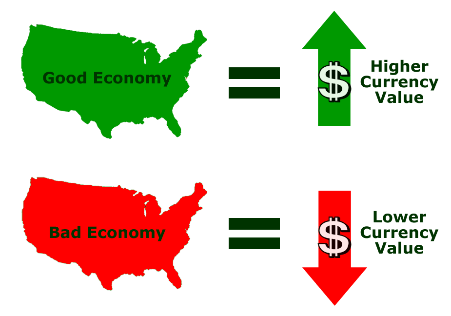 اقتصاد