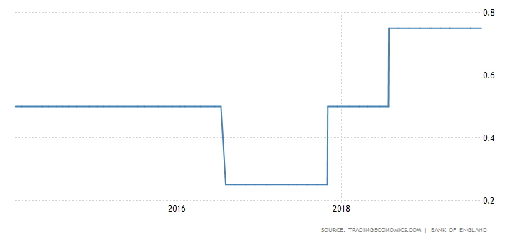 BoE Interest rate.png