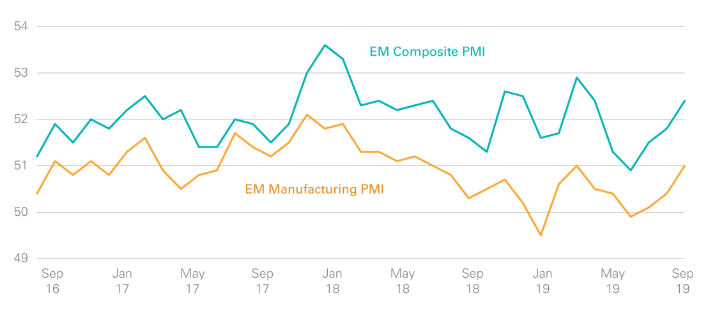 PMI for emerging markets.png