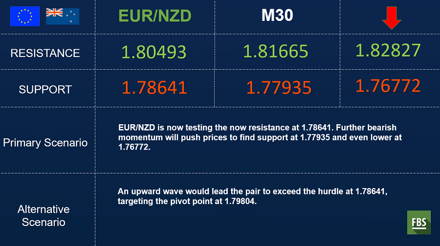 eurnzd.png