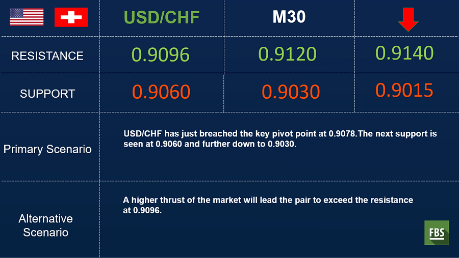 usdchf.png