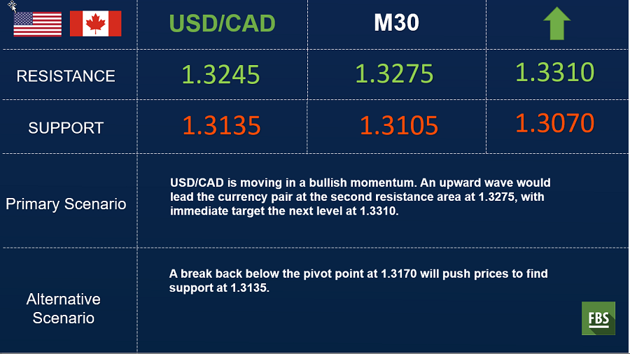 usdcad.png