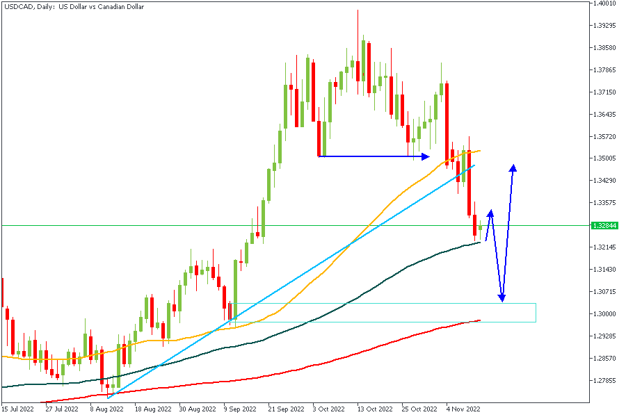 USDCADDaily-1411.png