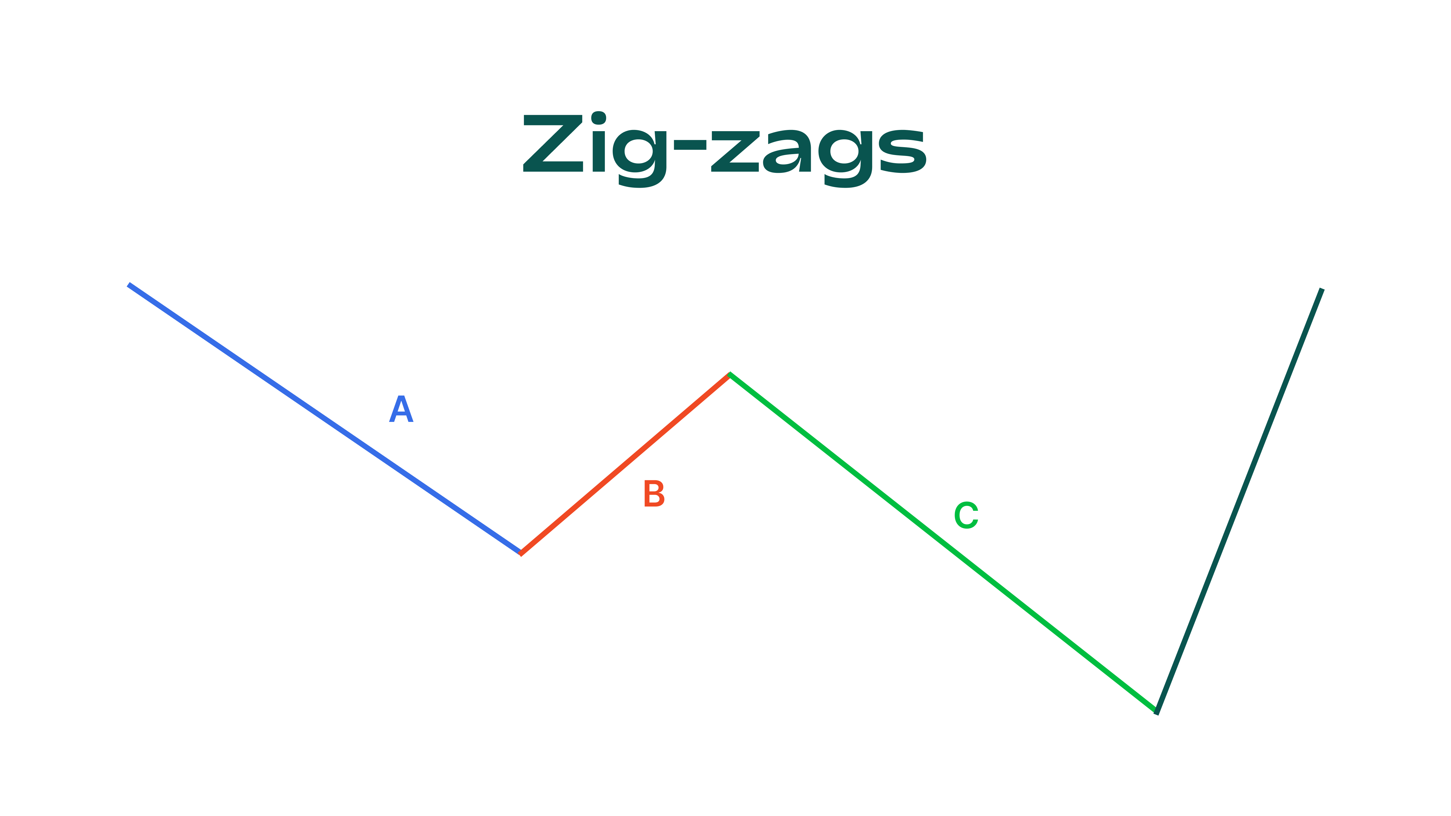 الخط المتعرّج Zig-zags