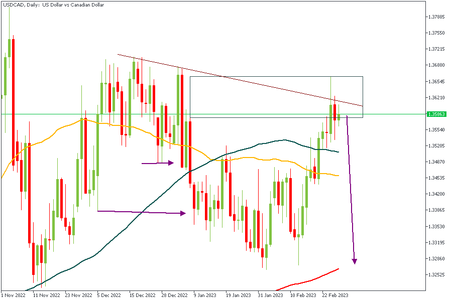 USDCADDaily-2802.png