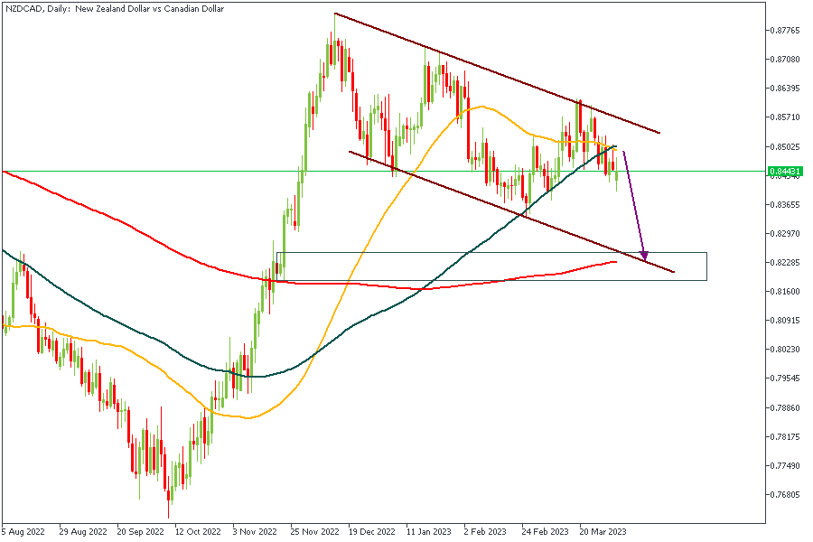 NZDCADDaily-0404.png