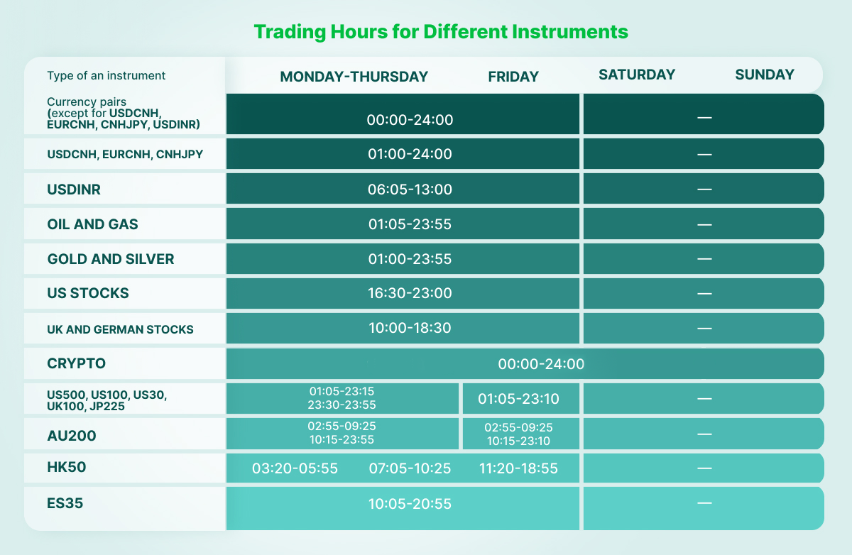 Trading Hours for Trading Instruments